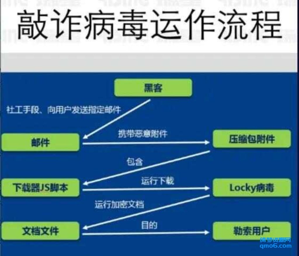 安卓机被锁屏的六种破解方法教程-白漂资源网