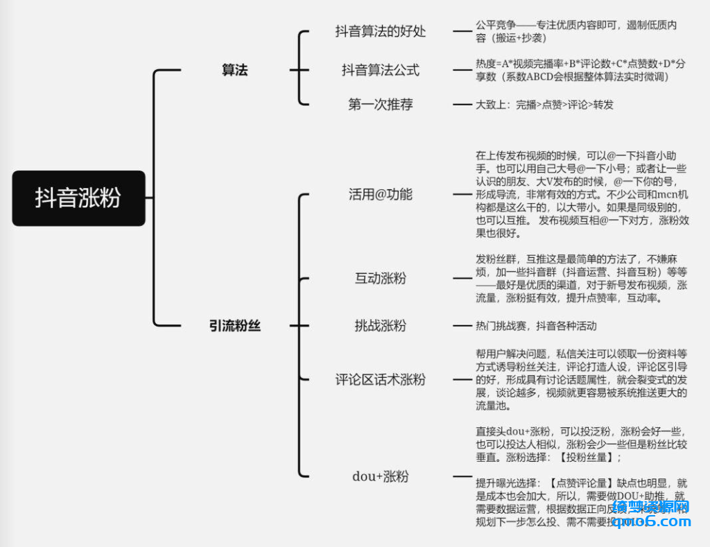 详细讲解抖音涨粉丝最快的方法-白漂资源网