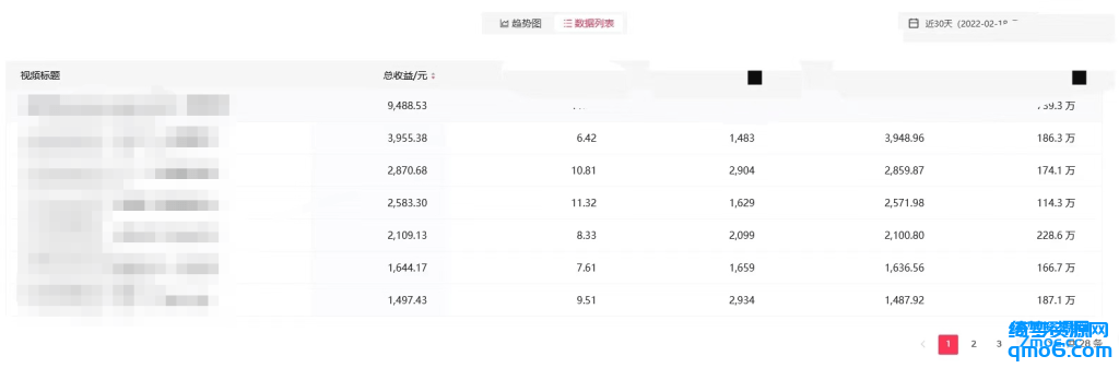 揭露短视频血赚内幕-白漂资源网