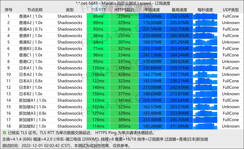 2022优质高速稳定机场推荐，全专线节点，低价好用稳定解锁奈飞Netflix/HBO/Hulu等国外流媒体视频-白漂资源网