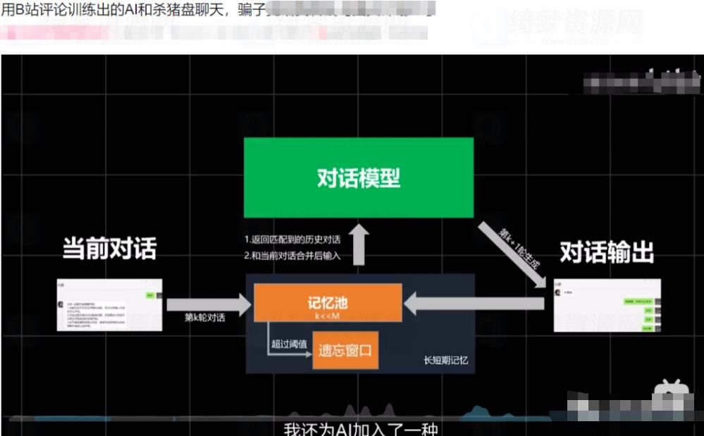 如何用AI实现自动赚钱-白漂资源网