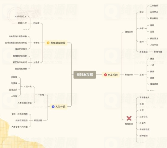 找对象攻略-白漂资源网