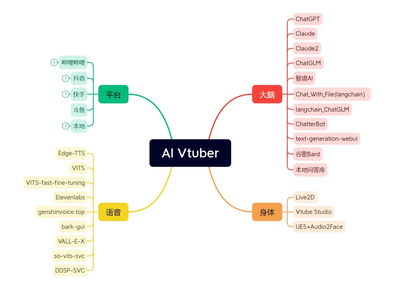 Luna AI – 全自动的 AI 直播系统-白漂资源网